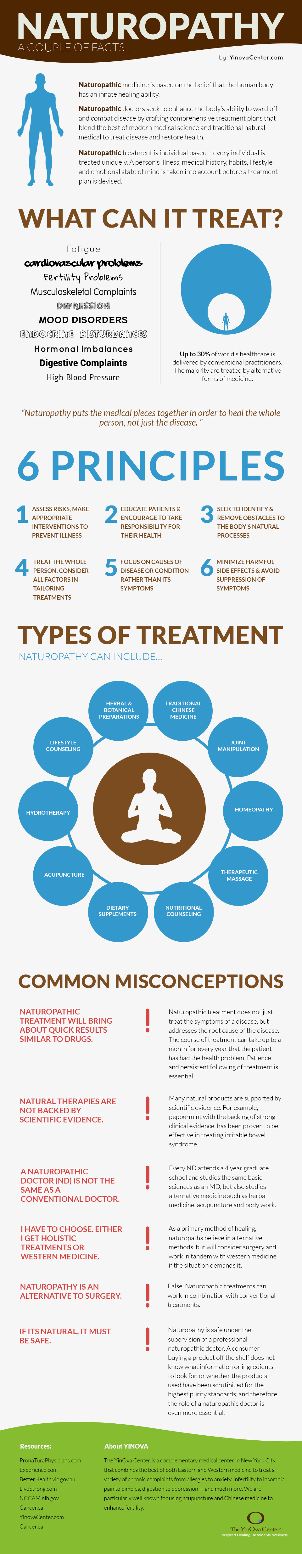 naturopathy-nyc