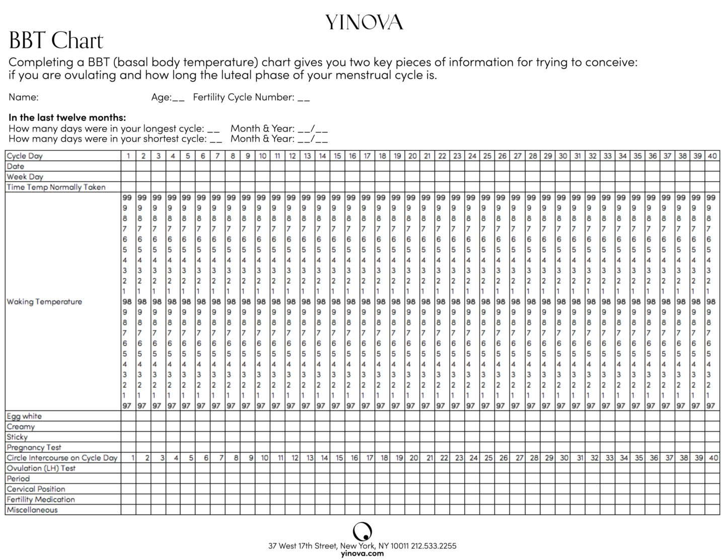 Bb&t Method BBT Chart | The Yinova Center